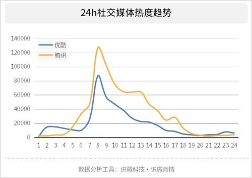 央視2025年片單出爐，未來電視的期待與展望