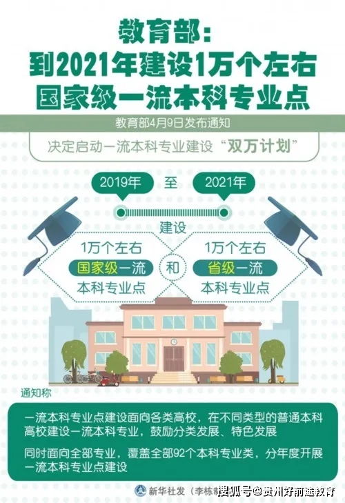 教育部增設(shè)40個(gè)新專業(yè)，引領(lǐng)教育變革，培養(yǎng)未來人才