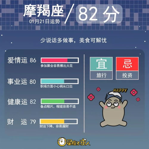 今日星座運勢星座我