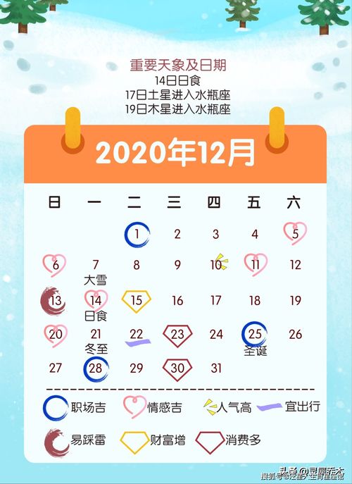 今日更新星座運(yùn)勢(shì)圖