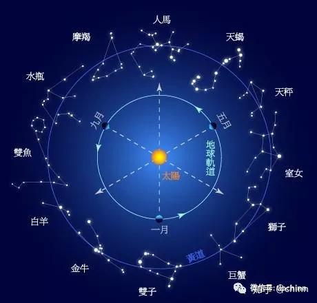 播放十二星座今日運勢圖