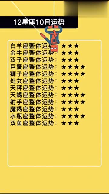 今日運勢五顆星的星座