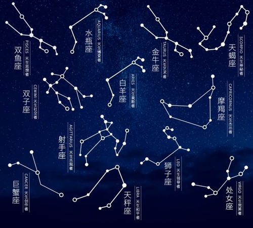 星座運(yùn)勢(shì)今日星座運(yùn)勢(shì)
