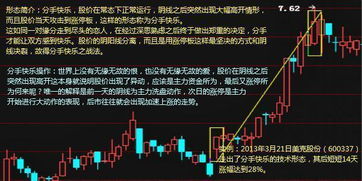 92年超級牛散一戰(zhàn)成名，一個月賺取驚人1.7億