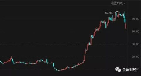 股民操縱11只股票被罰超1600萬元