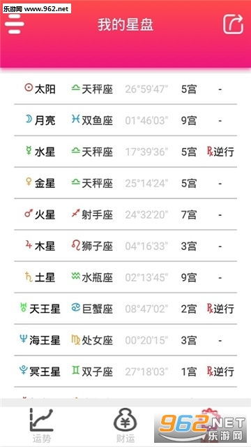 星座運勢查詢_今日運勢