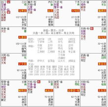 星座紫薇運勢今日運勢