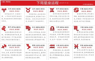 星座運勢及今日運勢