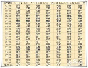 太陽(yáng)星座運(yùn)勢(shì)今日運(yùn)勢(shì)