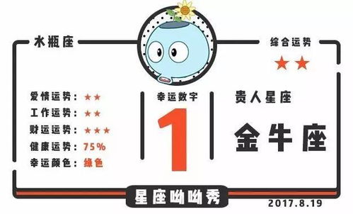 星座水平運勢今日運勢