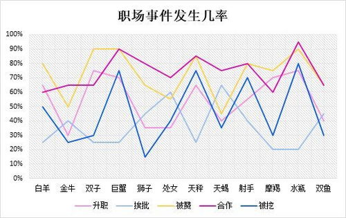 頭籌星座運勢今日運勢