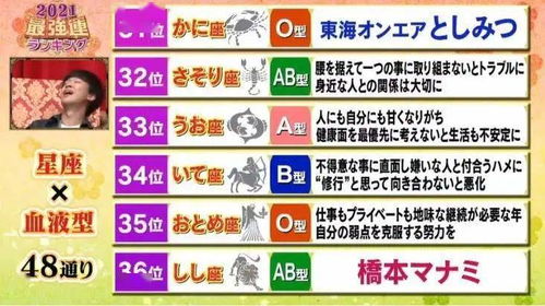 星座運勢今日運勢排名