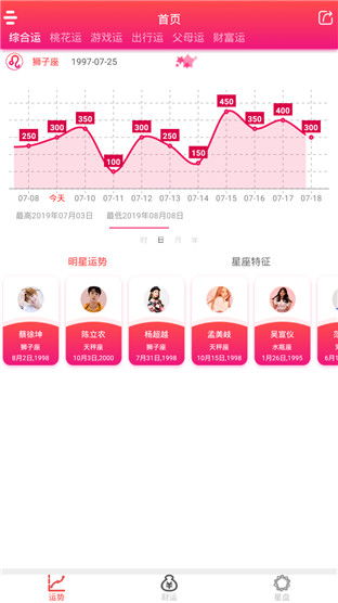 星座運(yùn)勢今日明日運(yùn)勢