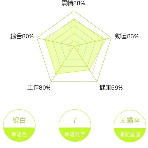 今日運(yùn)勢最星座運(yùn)勢