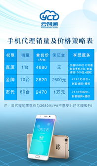 云手機看廣告賺錢