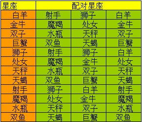 星座運勢今日情感運勢