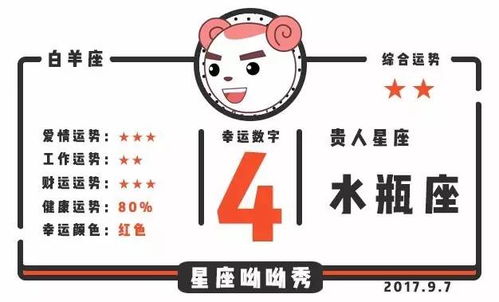 星座愛情運(yùn)勢(shì)今日運(yùn)勢(shì)