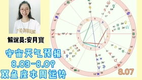 氣象星座運(yùn)勢今日運(yùn)勢