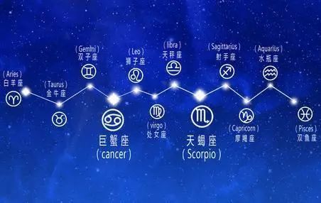 今日星座運勢十二星座