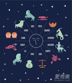 星座12星座今日運(yùn)勢(shì)