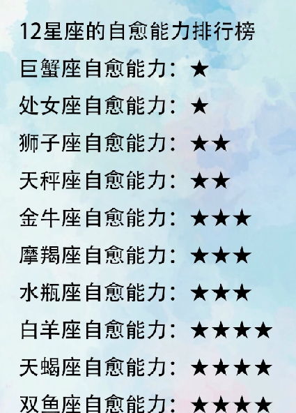 今日星座運(yùn)勢高照