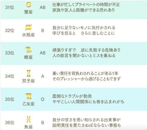 星座運勢排行今日