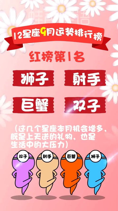 星座運勢排行今日