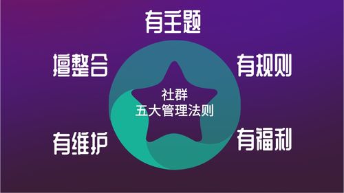 社群看廣告賺錢是真的嗎