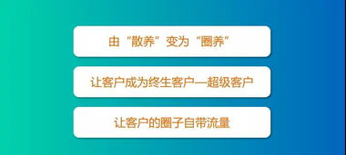社群看廣告賺錢是真的嗎