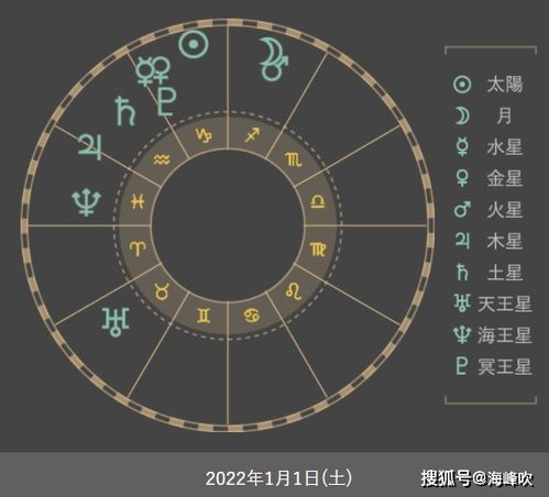 今日星座運(yùn)勢(shì)占卜