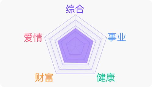 星座今日運勢圖