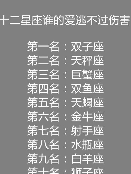 今日運(yùn)勢(shì)星座排行