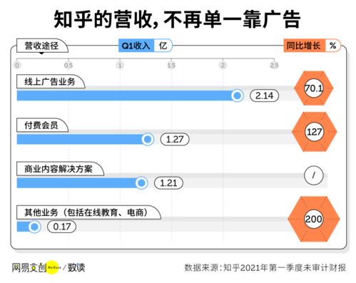 職場看廣告能賺錢嗎知乎