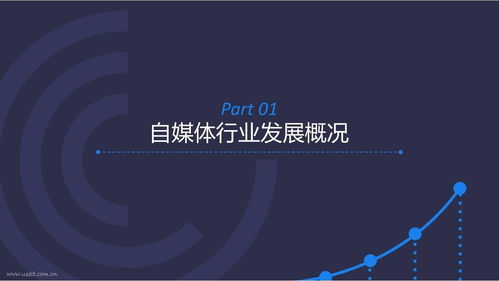 看3分鐘五個廣告賺錢