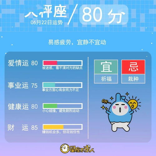 今日運勢星座22