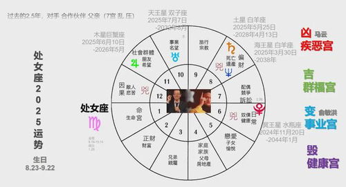 星座運(yùn)勢(shì)詳解今日