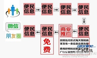 吃飯賺錢看廣告賺錢