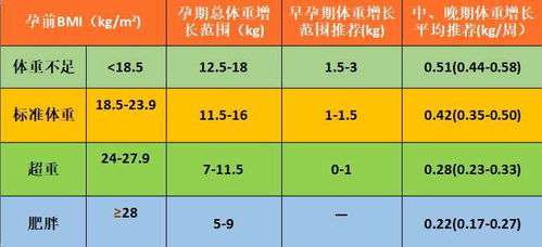 準媽媽懷孕7個月體重94斤