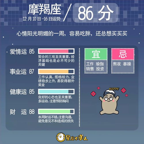TIM今日星座運勢