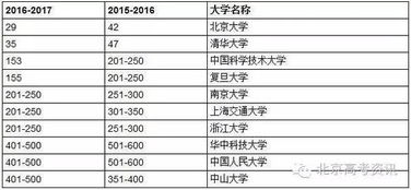 今日星座運勢排名