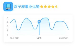 今日星座運(yùn)勢5.8