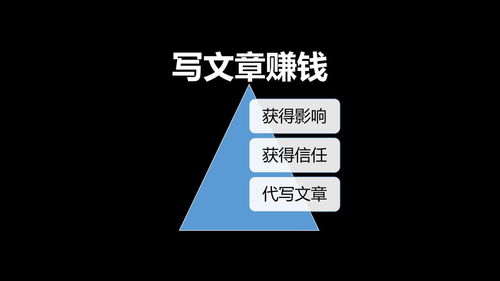 擼廣告看廣告賺錢