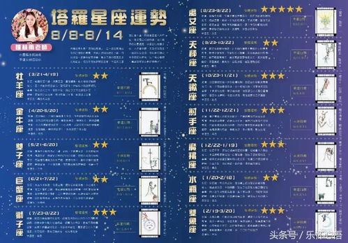 星座周報(bào)今日運(yùn)勢(shì)