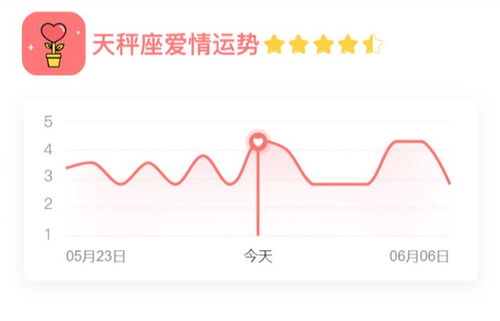 今日星座運(yùn)勢(shì)勢(shì)