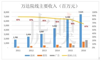 爆米花看廣告賺錢