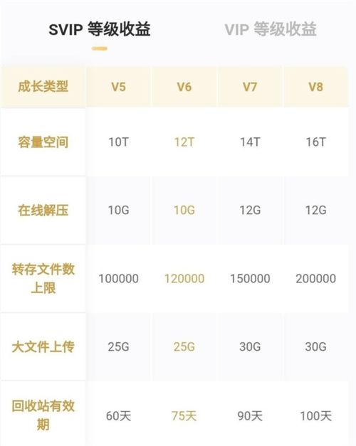 百度網(wǎng)盤怎么背誦