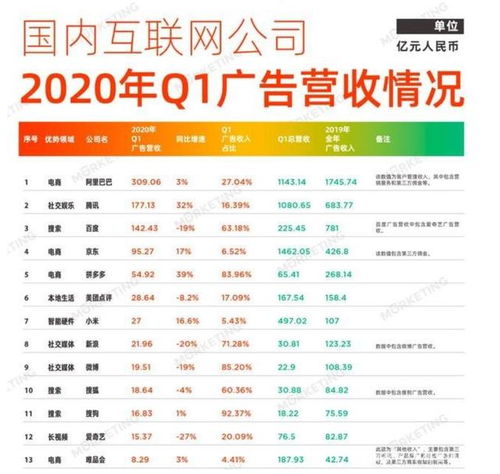 2019看廣告賺錢