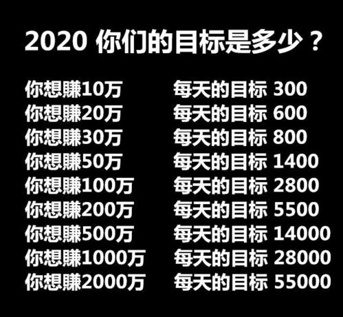 看廣告賺錢攻略