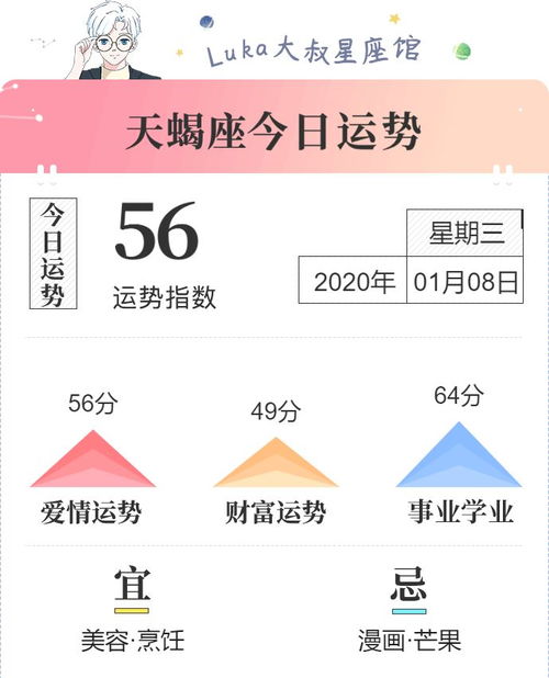 今日星座運勢5.20