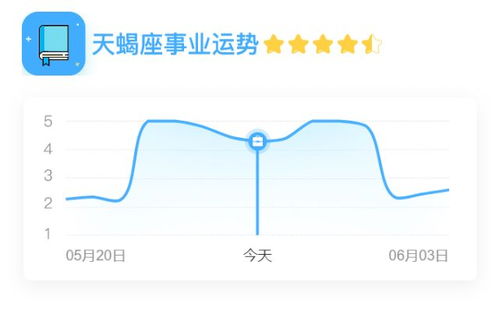 今日星座運(yùn)勢6.6